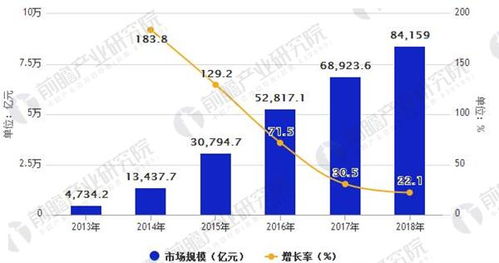 移動(dòng)互聯(lián)網(wǎng) 創(chuàng)新涌動(dòng)下的穩(wěn)定增長(zhǎng)與未來(lái)圖景