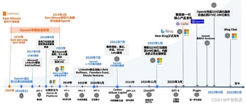 軟件工程3.0前奏 AI賦能開啟互聯(lián)網(wǎng)技術(shù)研發(fā)新紀(jì)元