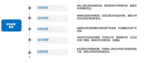 科研研發(fā)項(xiàng)目管理軟件 集成IPD與PLM，賦能現(xiàn)代軟件研發(fā)