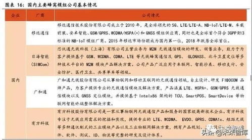 物聯(lián)網(wǎng)行業(yè)深度觀察 聚焦通信模組與行業(yè)應(yīng)用，網(wǎng)絡(luò)設(shè)備制造迎來(lái)新機(jī)遇