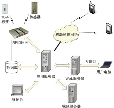 物聯(lián)網(wǎng)賦能智慧圖書(shū)館 網(wǎng)絡(luò)設(shè)備制造的創(chuàng)新與機(jī)遇